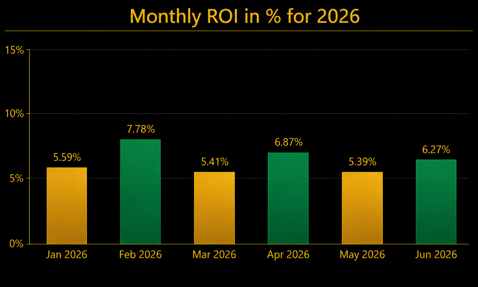 2026 Performance Chart