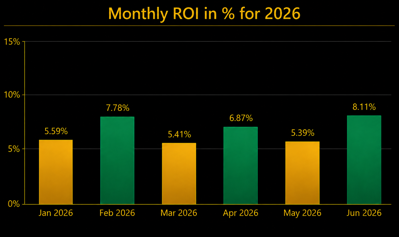 2026 Performance Chart
